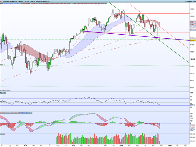 DAX-Weekly
