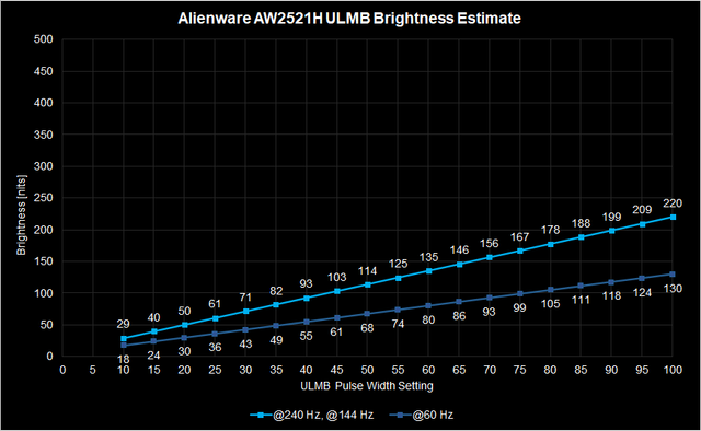 AW2521H ULMB Brightness.png