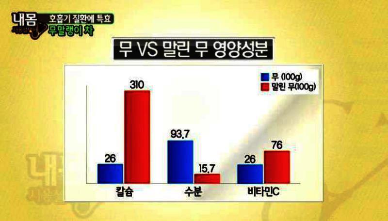 속을 편안하게 하는 냉방병에 좋은 음식