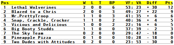 standings-round02.png