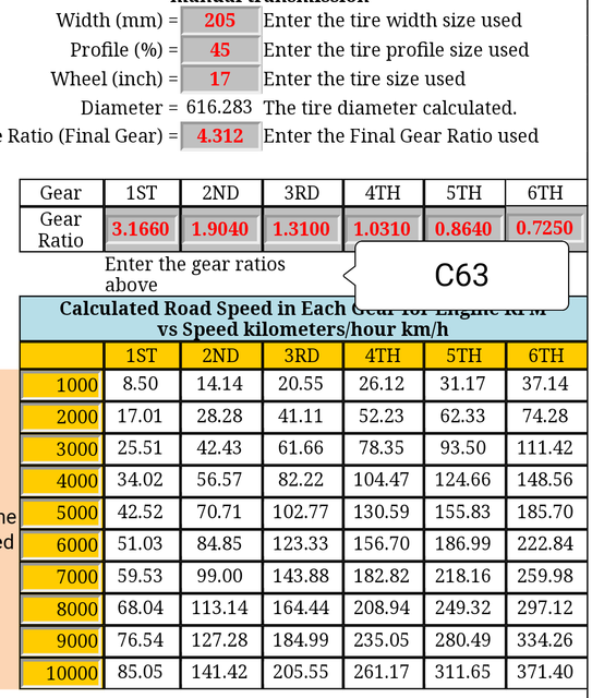 C63