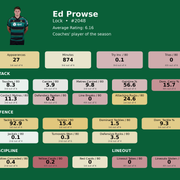 Lock Ed Prowse card