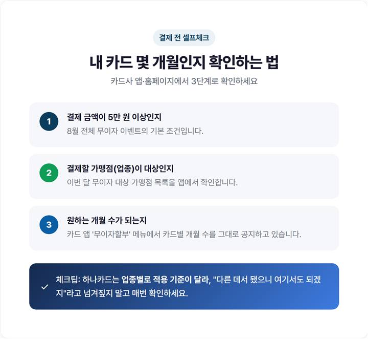 카드 앱에서 무이자할부 이벤트·대상 가맹점을 조회하는 화면 예시