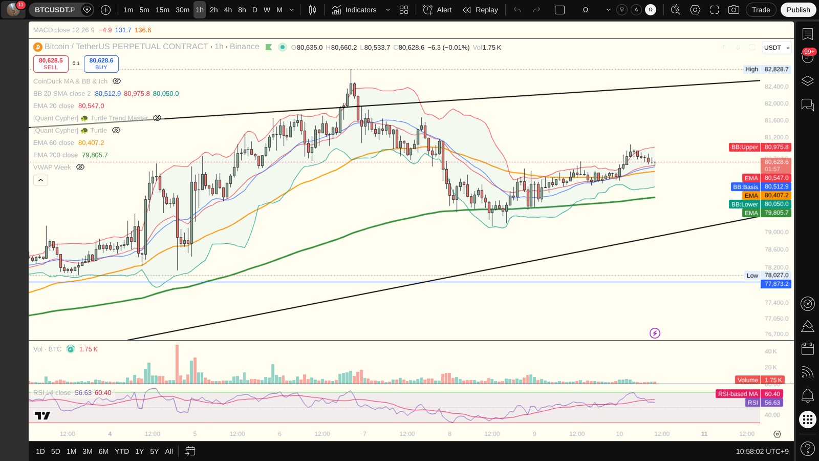 BTC 1시간봉 차트 (TradingView)