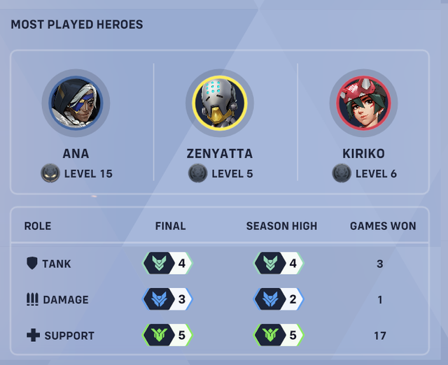 matchmaking3