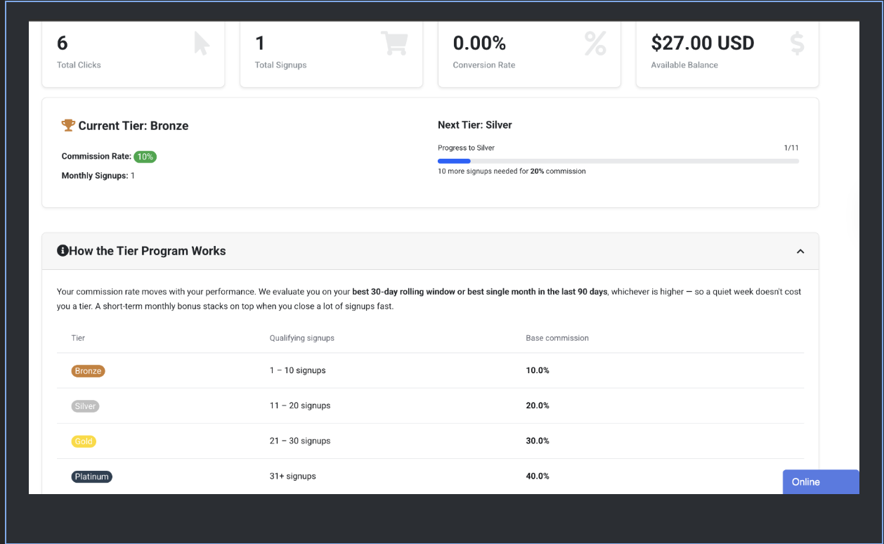 Affiliate dashboard overview