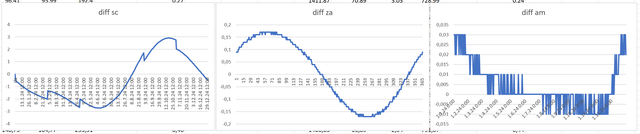 diag1