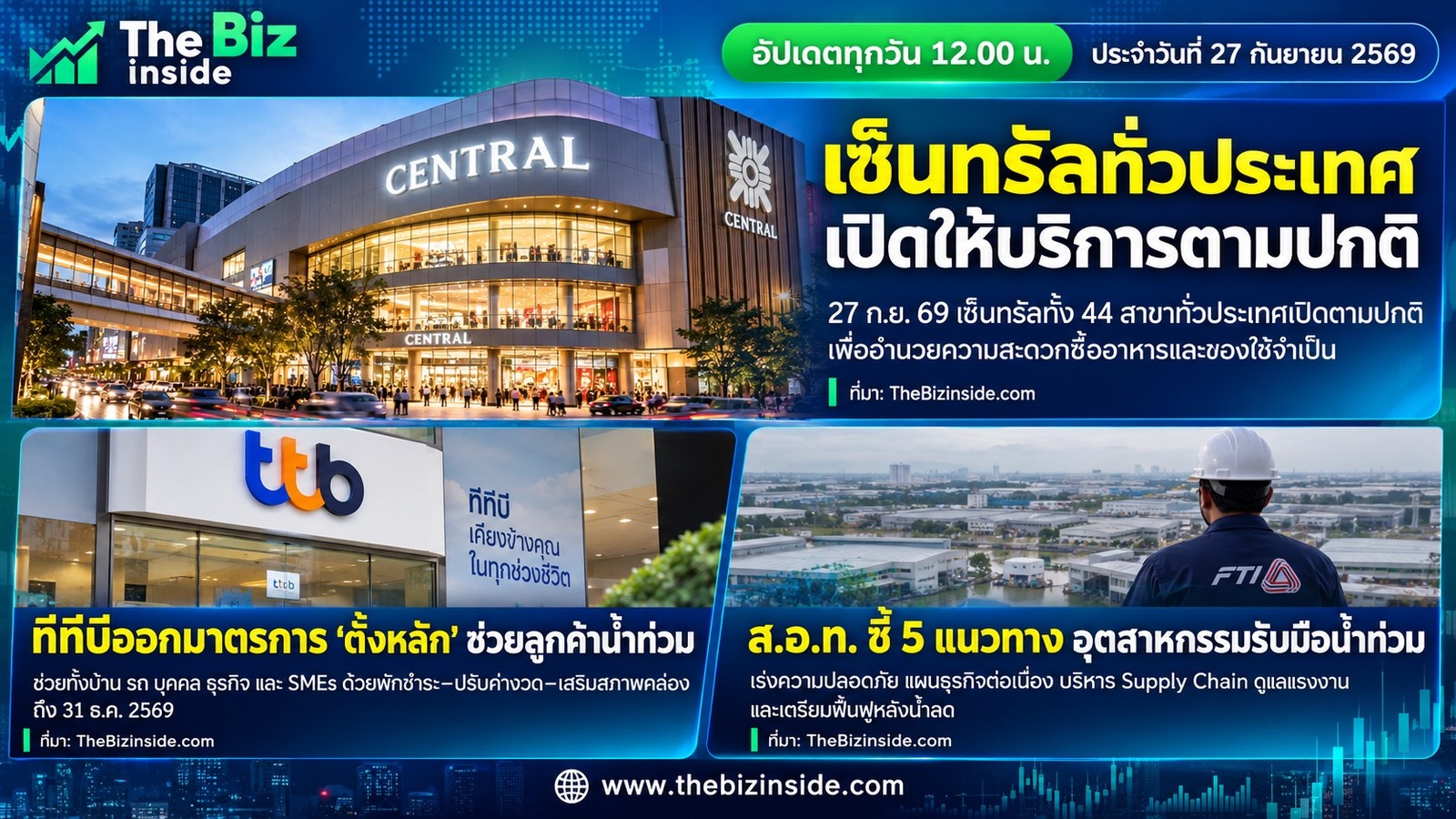 สรุป 3 ข่าวรับมือน้ำท่วม: เซ็นทรัลเปิด 44 สาขา ทีทีบีช่วยลูกค้า ส.อ.ท.แนะ 5 แนวทาง