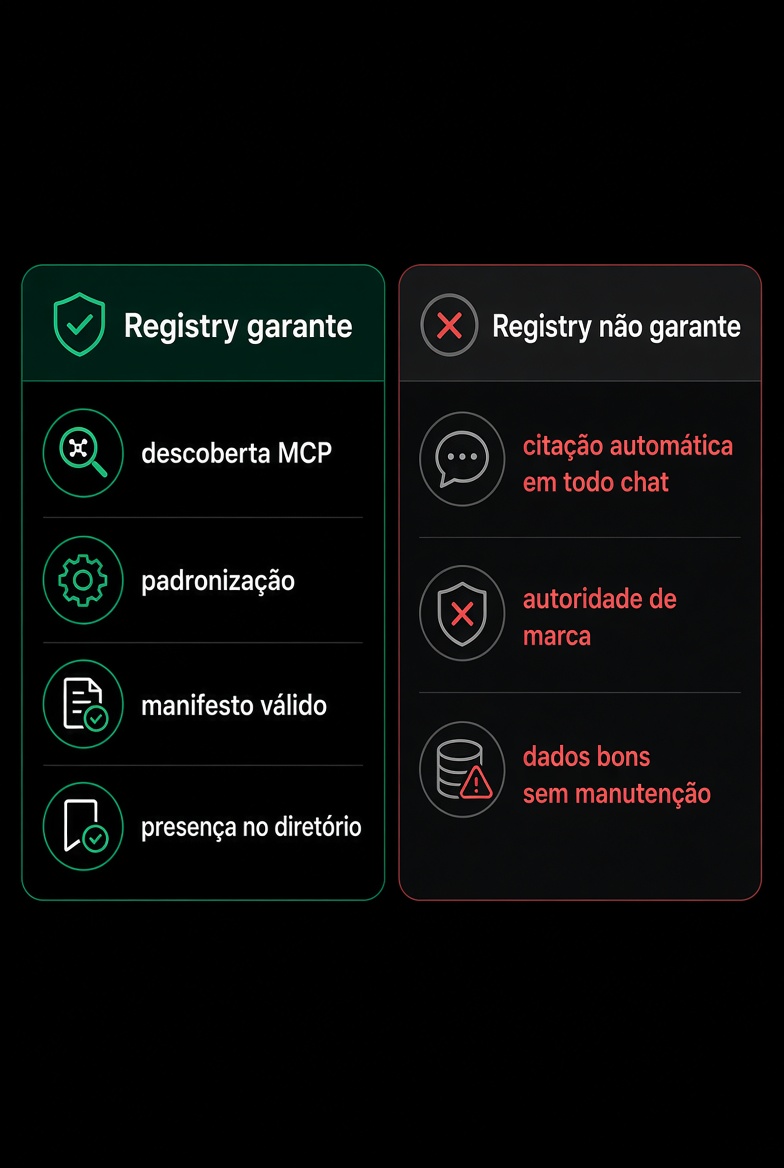 Registry garante vs Registry não garante