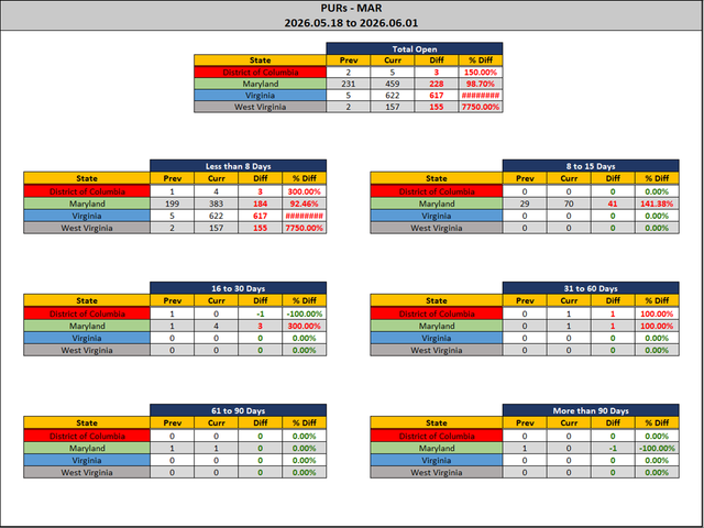 2026 06 01 MAR PUR Report Stats Rep wo Ranks.png