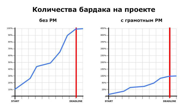 graphic