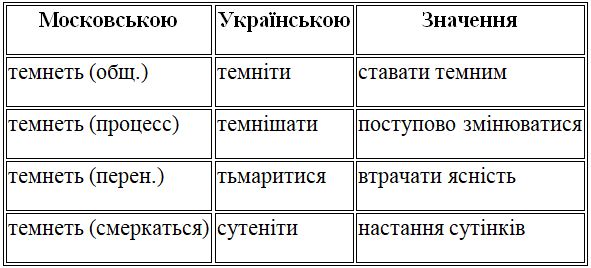 ь