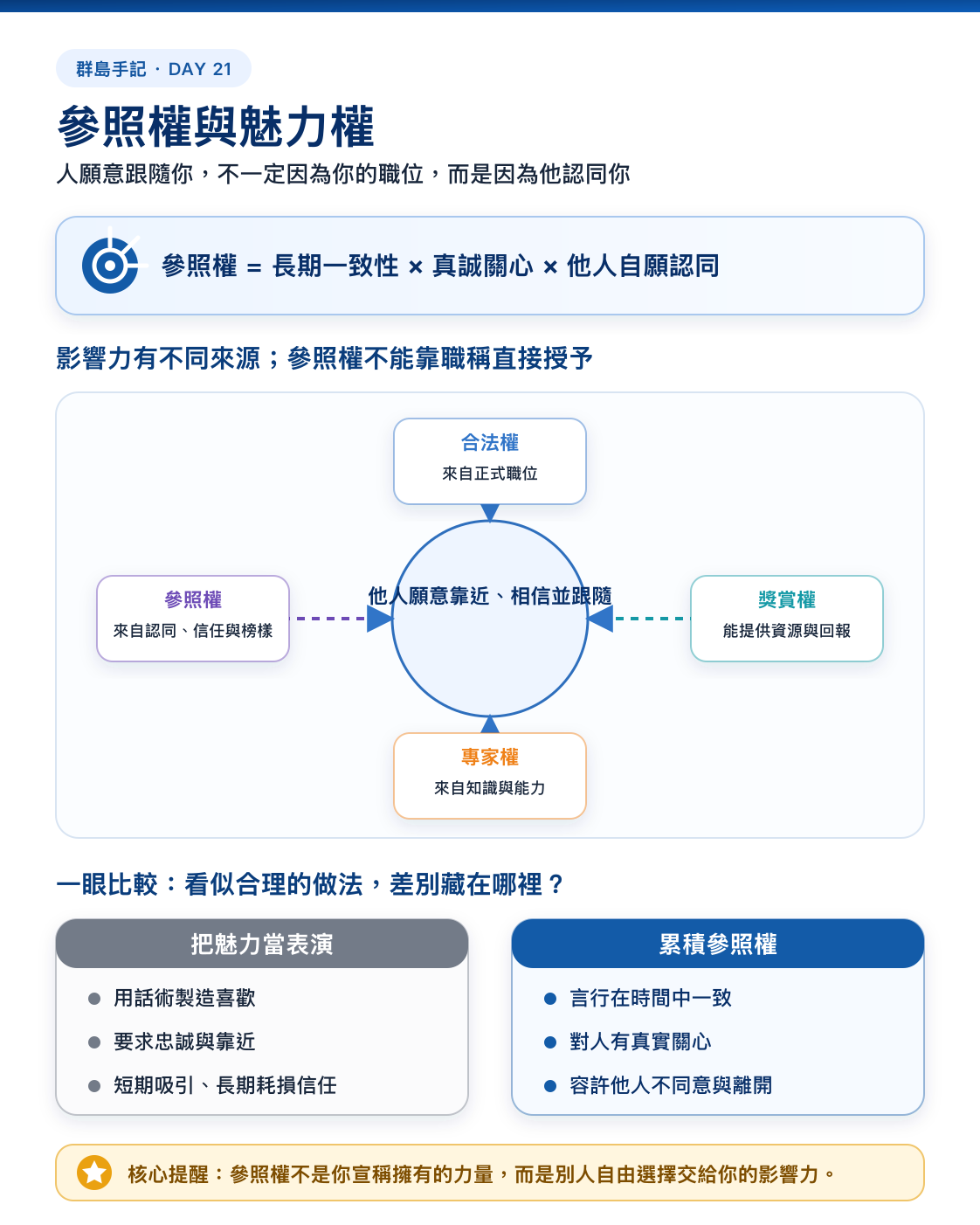 Day 21 資訊圖
