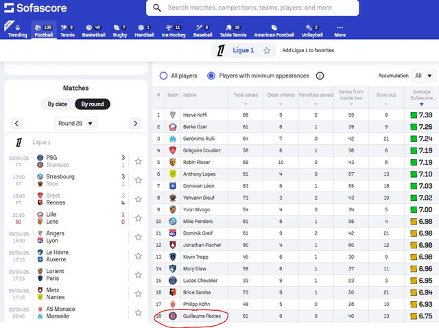 Sofascore Restes