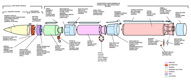 Minuteman III diagram.png