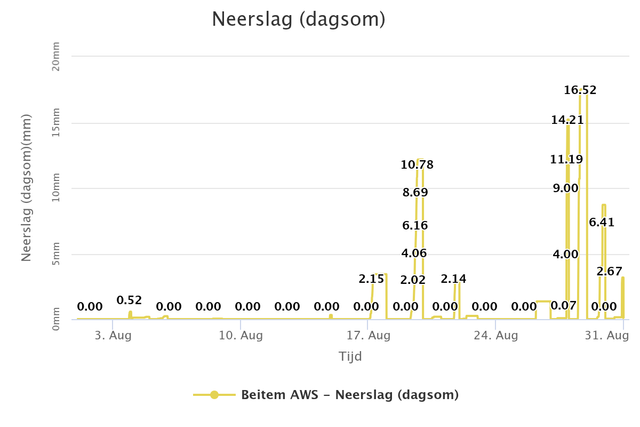 chart aws