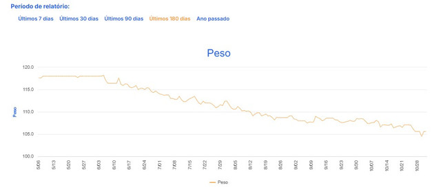 Peso