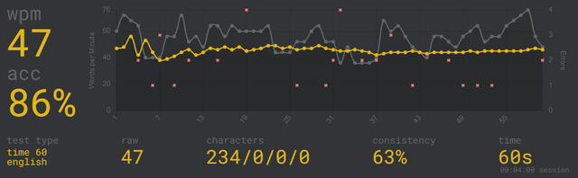 is-this-good