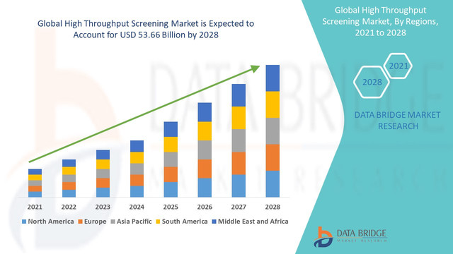 High-Throughput-Screening-Market