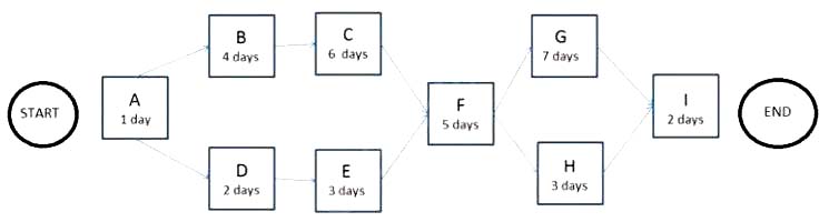 CAPM-parst-2-page513-image108