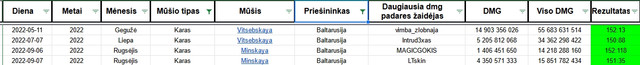 Baltarusija