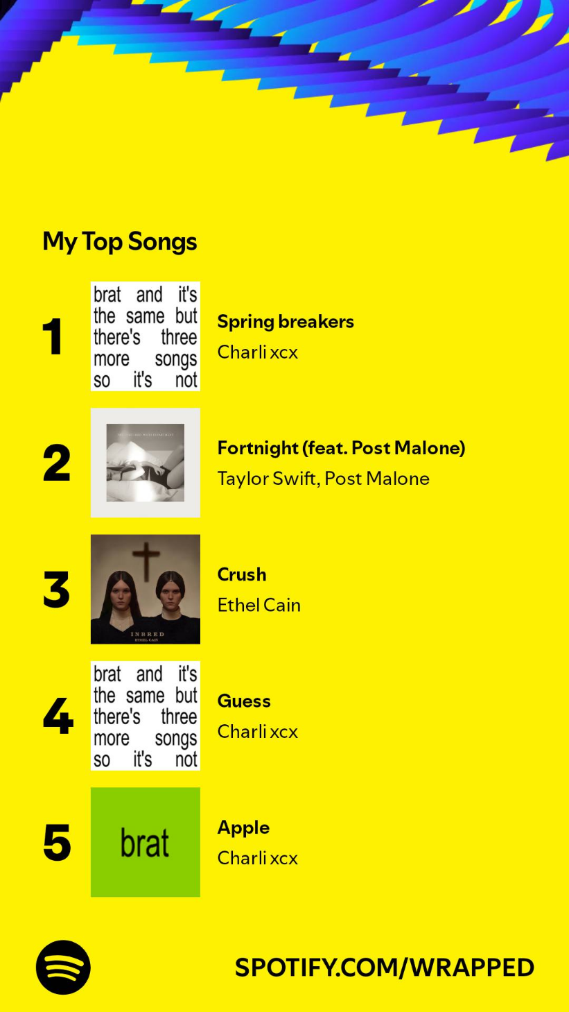 top-songs.png