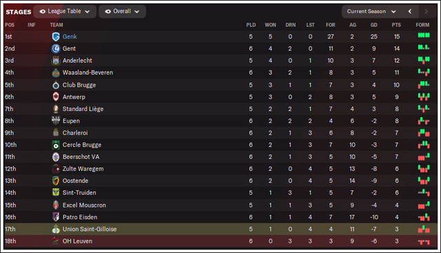 Standings