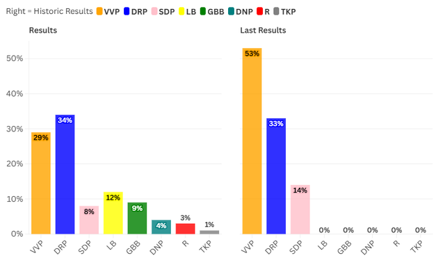 [Image: Election-5562.png]