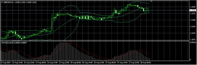 2-GBP-USD