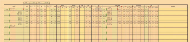 Nav log