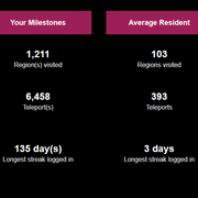 sl-milestones