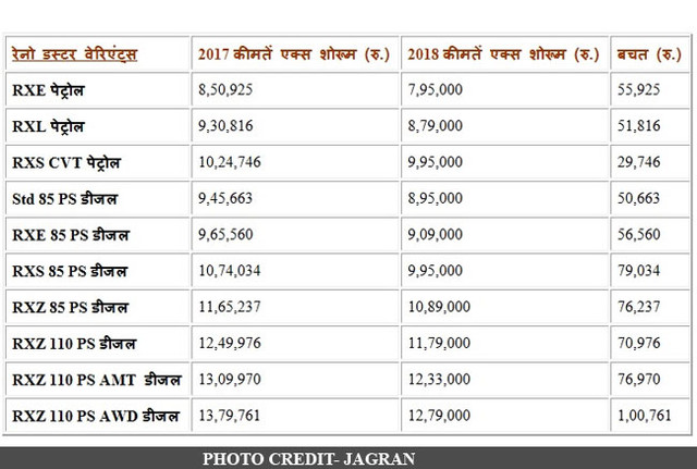 Duster Price List New