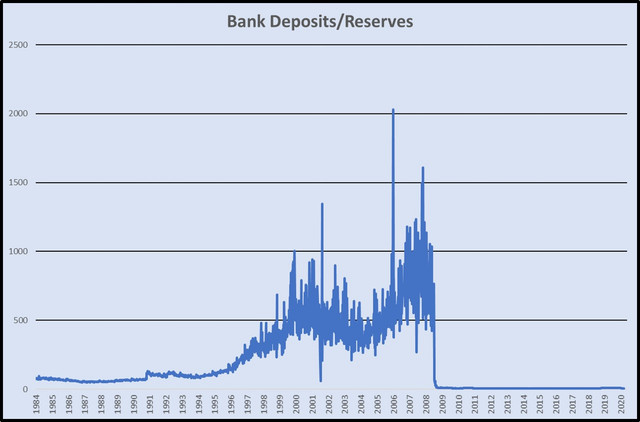 Bank-Deposits-vs-Reserves.jpg