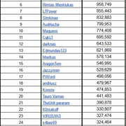 Top30-cc