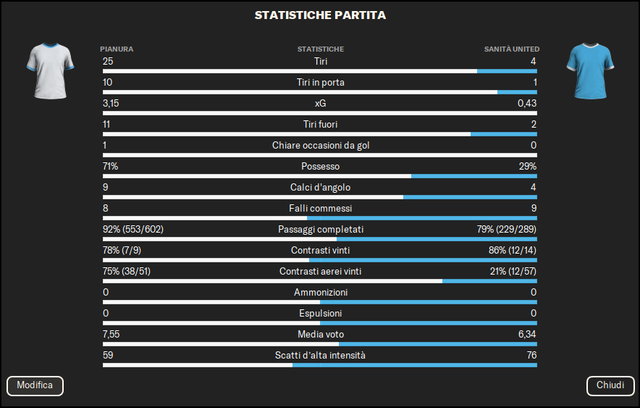 Statistichegiornata12