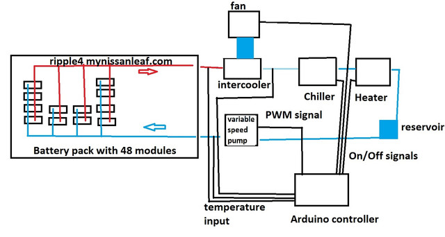 system-diagram