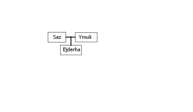 famtree