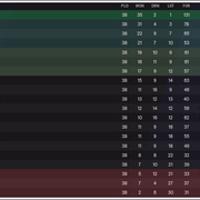 Serie-A