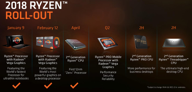 Ryzen2018