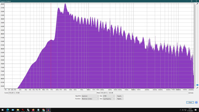 Average Music Rms Spectrum Resonance HiFI News Analogue Test - Measurements | Page 3 | Steve ...