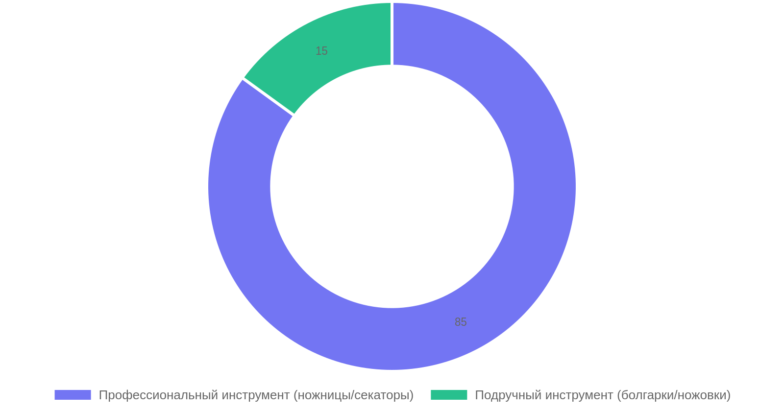 Качество реза силовых кабелей без деформации изоляции