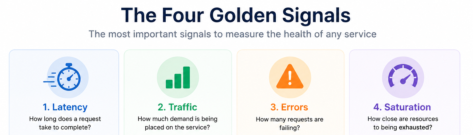 4 golden signals