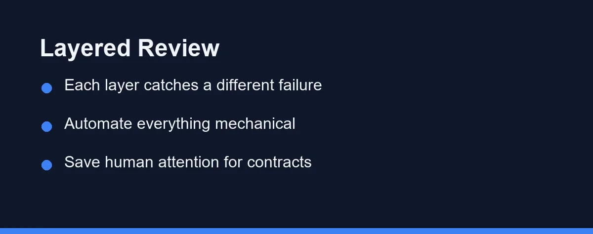 Layered Review