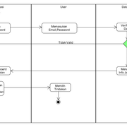 activity-Login