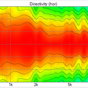 Vituix Directivity 90deg