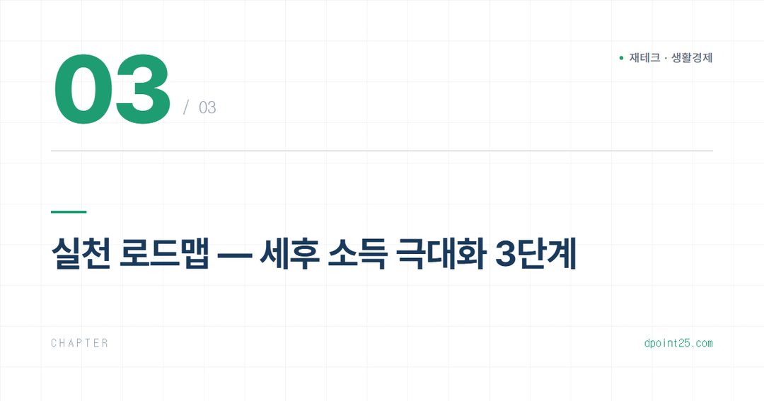 직장인 자산 증식, 연금/세금 최적화 전략