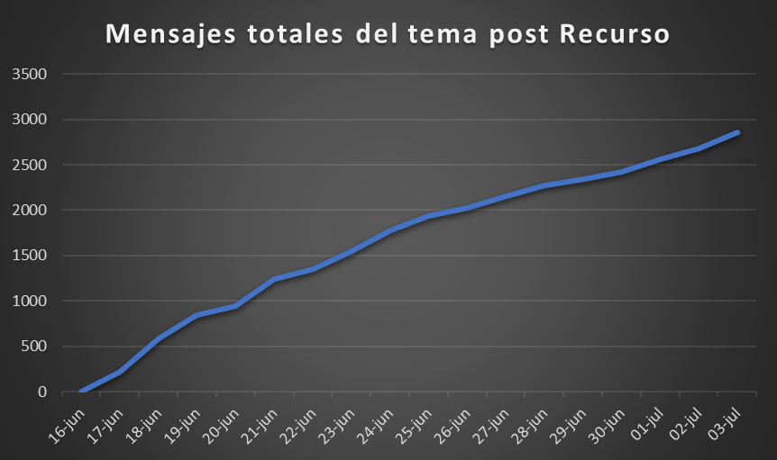 msjtotpostrecurso.png