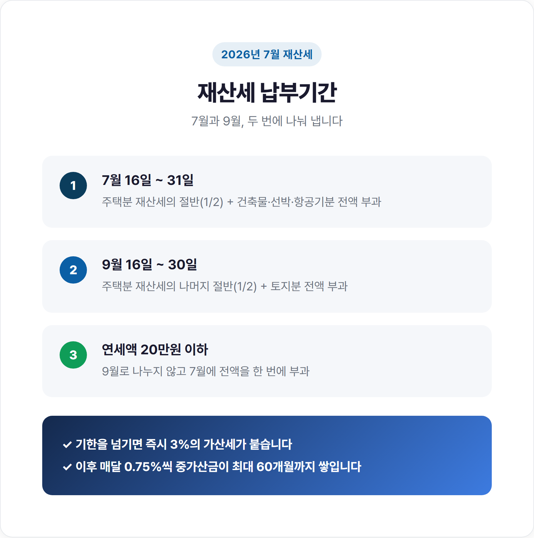 재산세 납부기간, 2026년 7월과 9월 언제 내야 할까