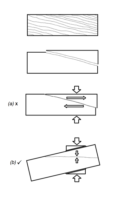 gluing-a-diagonal-break-2