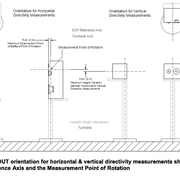 Reference Axis